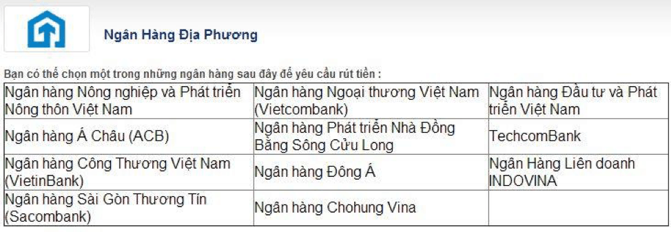 Danh sách hàng loạt các ngân hàng địa phương hỗ trợ cho thao tác rút và gửi tiền của khách hàng