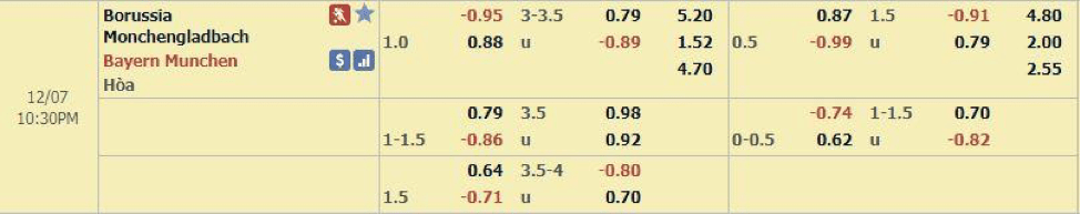Soi kèo Monchengladbach vs Bayern Munchen