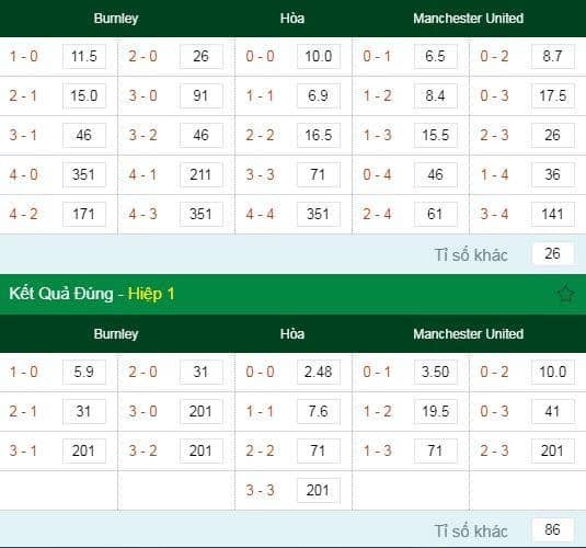 Soi kèo Burnley vs Manchester United