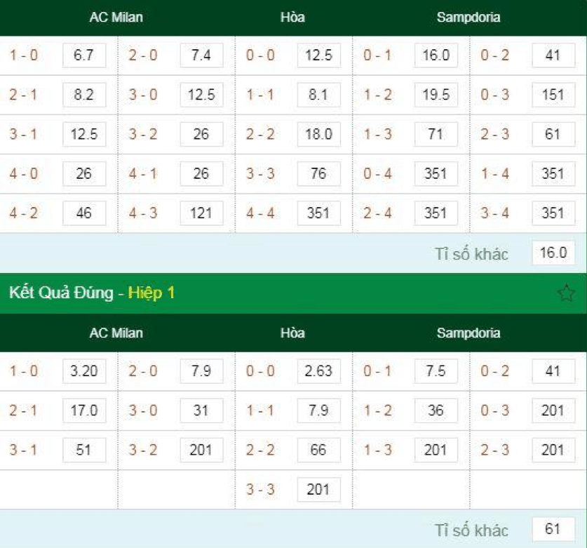 Soi kèo AC Milan vs Sampdoria