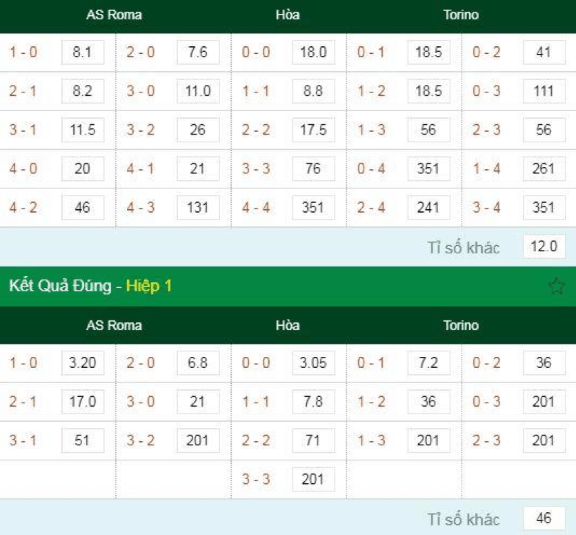 Soi kèo AS Roma vs Torino
