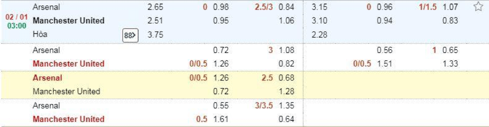 Soi kèo Arsenal vs Manchester United 03h00