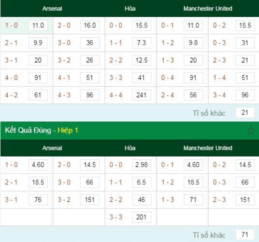 Soi kèo Arsenal vs Manchester United 