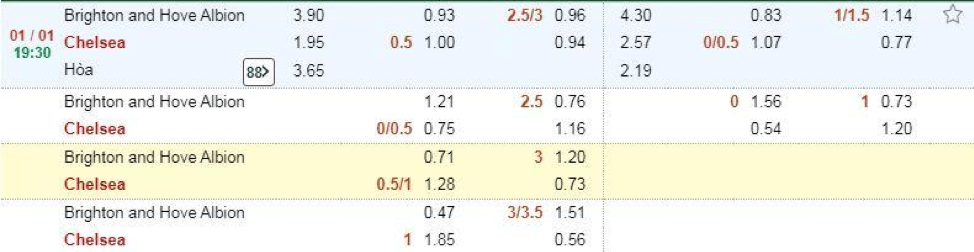 Soi kèo Brighton vs Chelsea 19h30