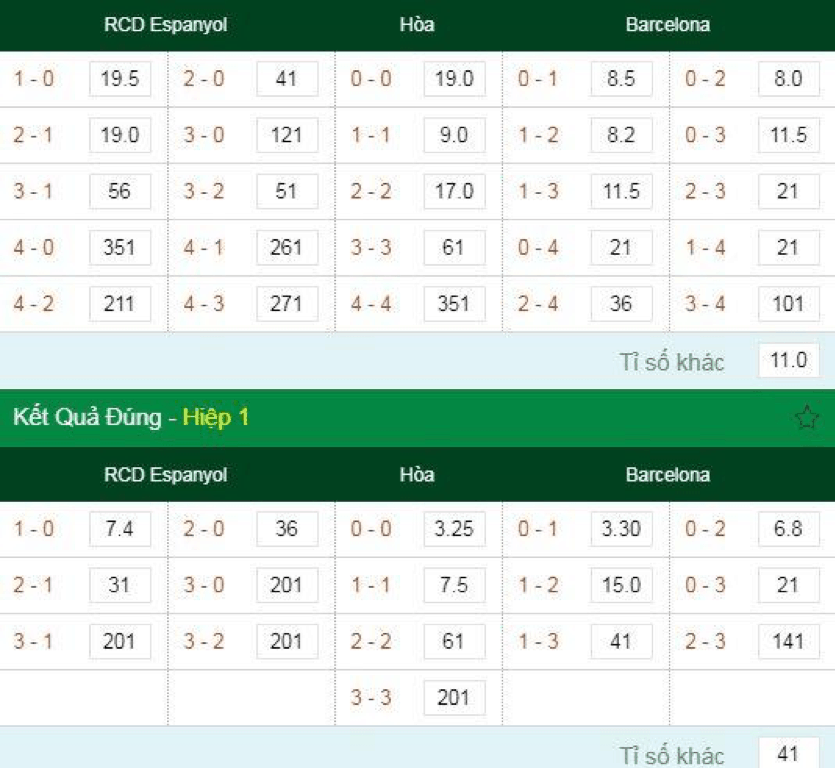 Soi kèo Espanyol vs Barcelona