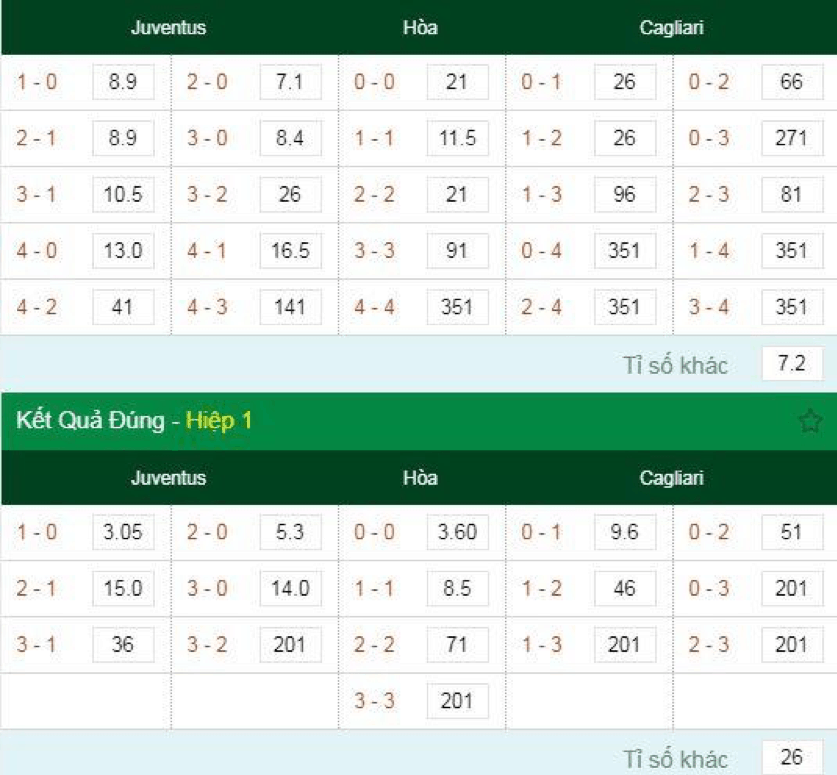 Soi kèo Juventus vs Cagliari 