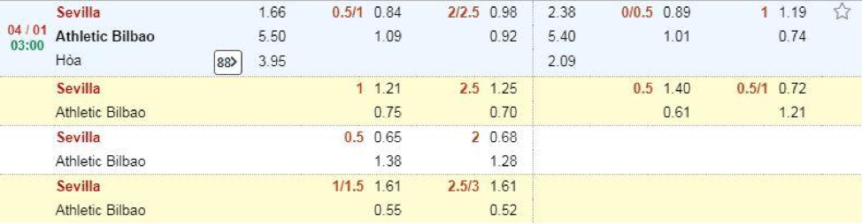 Soi kèo Sevilla vs Athletic Bilbao 03h00