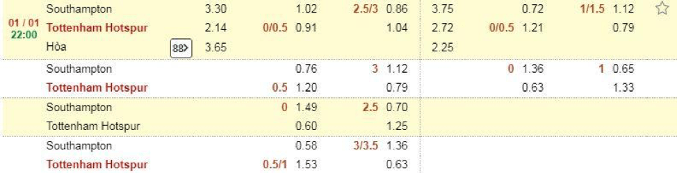 Soi kèo Southampton vs Tottenham Hotspur hôm nay