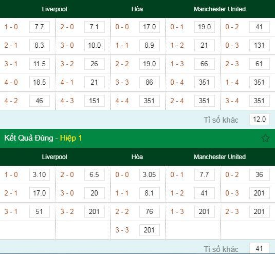 soi kèo Liverpool vs Manchester United