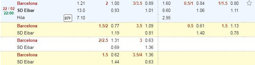 soi-keo-barcelona-vs-eibar-22h00-22-02-2020-khong-co-bat-ngo