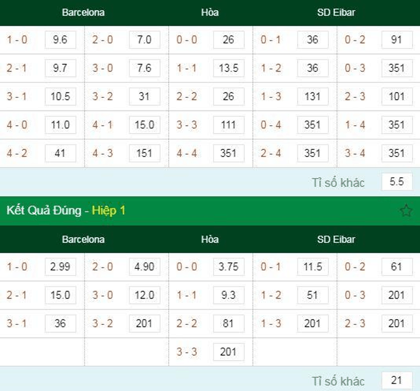 soi-keo-barcelona-vs-eibar-22h00-22-02-2020-khong-co-bat-ngo