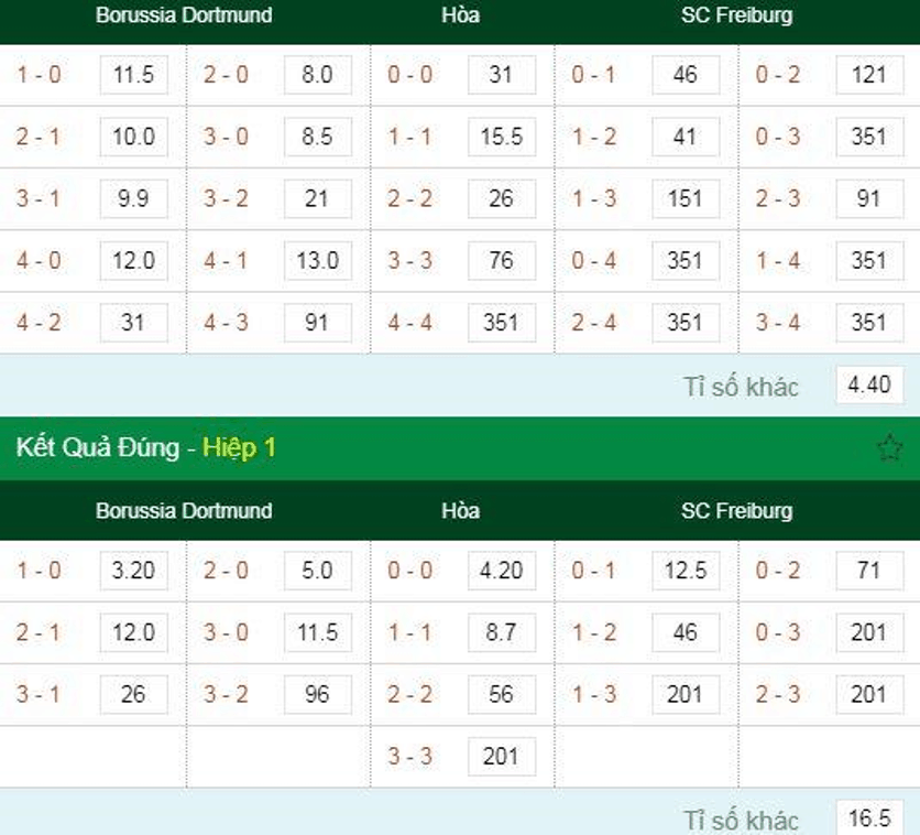Soi kèo Borussia Dortmund vs Freiburg