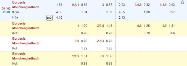 Soi kèo Borussia M'gladbach vs Köln