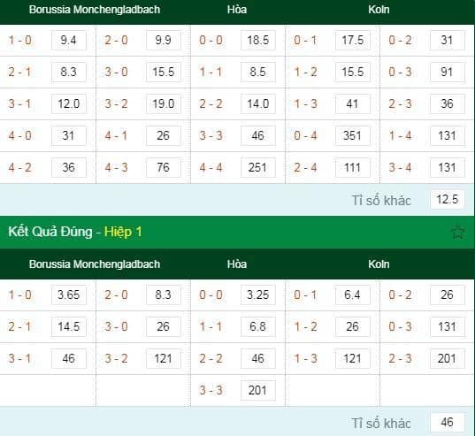 Soi kèo Borussia M'gladbach vs Köln