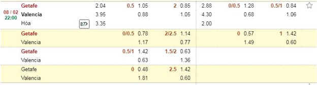 Soi kèo Getafe vs Valencia