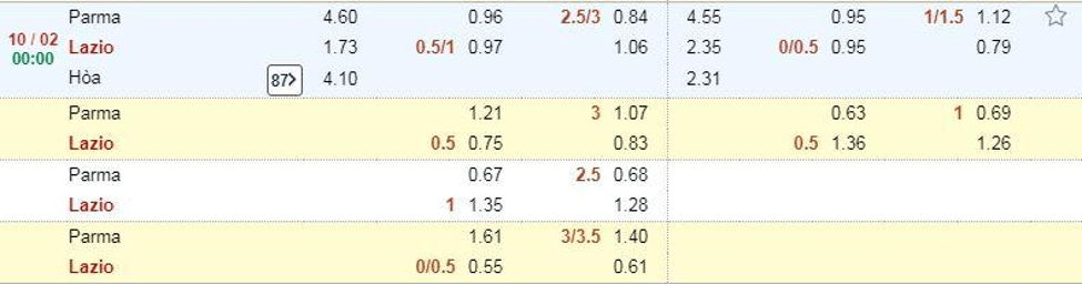 soi kèo tài xỉu Parma vs Lazio