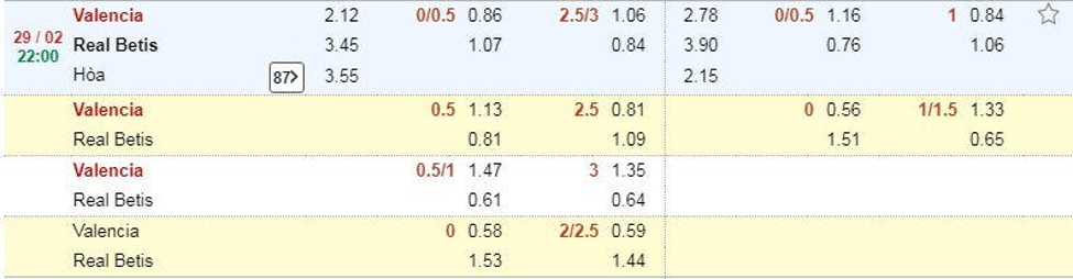 Soi kèo Valencia vs Real Betis