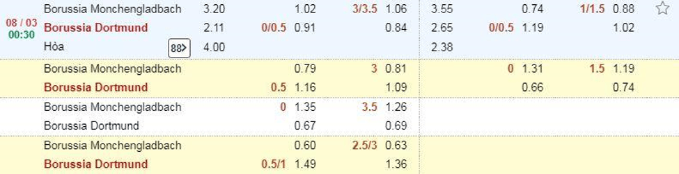 Soi kèo Monchengladbach vs Borussia Dortmund