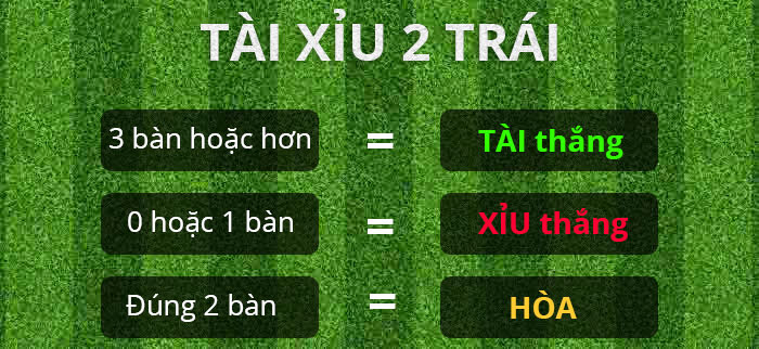 Soi kèo tài xỉu