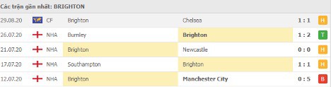 Soi kèo Brighton vs Chelsea