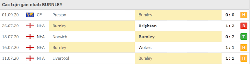 Soi kèo Leicester City vs Burnley