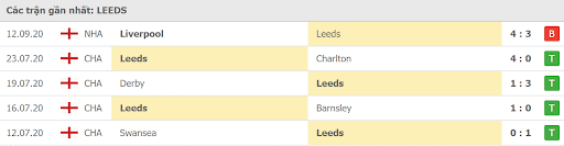 Soi kèo leeds united vs fullham