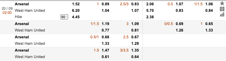Soi kèo arsenal vs westham united