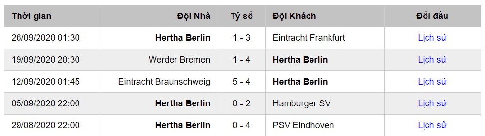 Soi kèo Bayern Munich vs Hertha Berlin