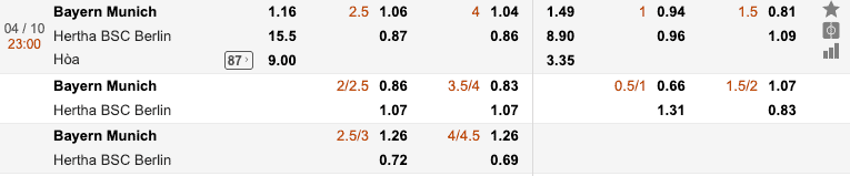 tỷ lệ kèo Bayern Munich vs Hertha Berlin