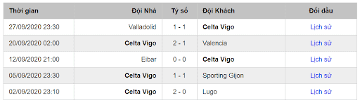 Soi kèo Celta Vigo vs Barcelona 