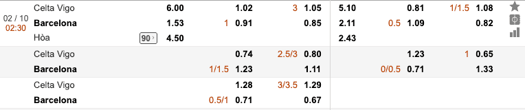 Soi kèo Celta Vigo vs Barcelona 