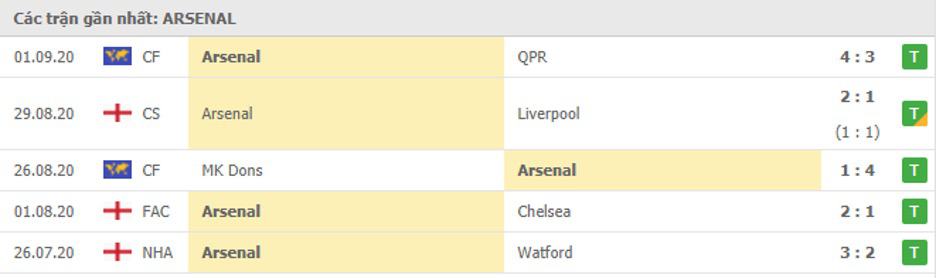 soi kèo fullham vs arsenal