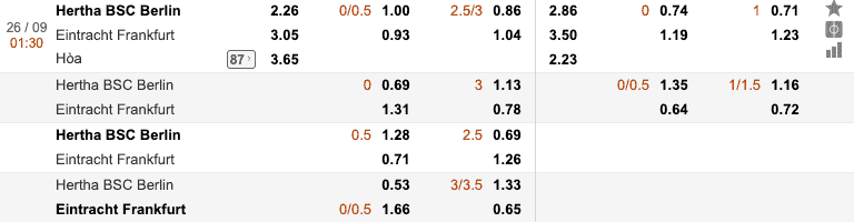 soi kèo Hertha BSC Berlin vs Eintracht Frankfurt