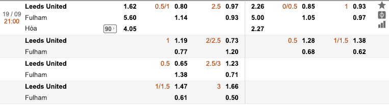 Soi kèo leeds united vs fullham
