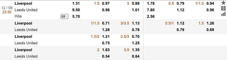 soi kèo liverpool vs leeds united