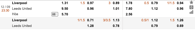 soi kèo liverpool vs leeds united