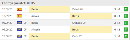 Soi kèo Real Betis vs Real Madrid