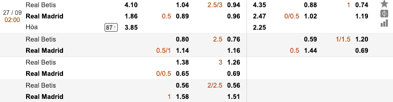 Soi kèo Real Betis vs Real Madrid