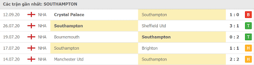 Soi kèo Southampton vs Tottenham