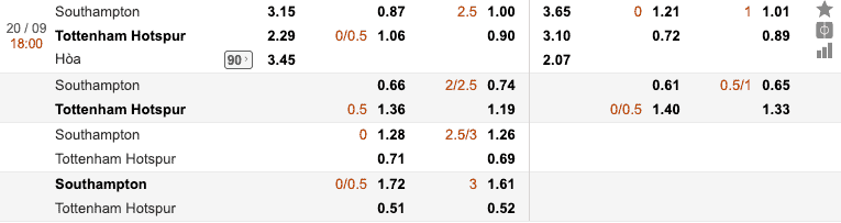 Soi kèo southampton vs tottenham