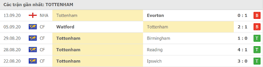 Soi kèo Southampton vs Tottenham