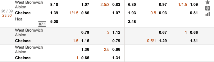soi kèo West Brom vs Chelsea
