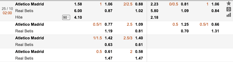 Tỷ lệ soi kèo Atletico Madrid vs Real Betis