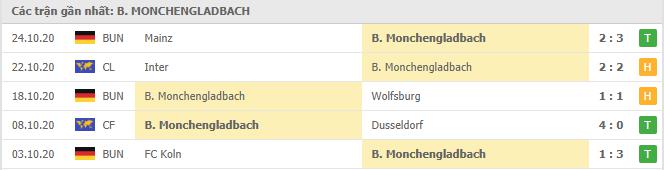 Soi kèo Borussia Monchengladbach vs Real Madrid