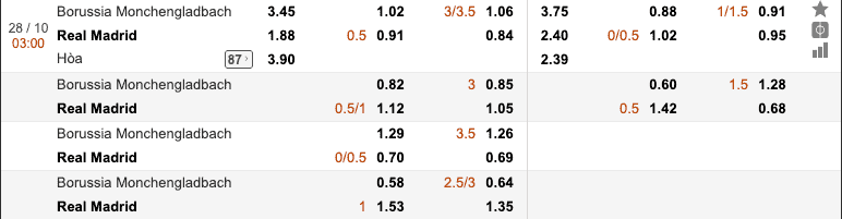 Tỷ lệ Soi kèo Borussia Monchengladbach vs Real Madrid