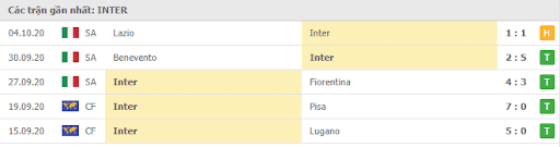 soi kèo Inter Milan vs AC Milan hình 3