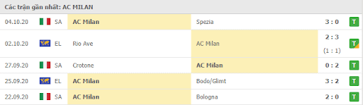 soi kèo Inter Milan vs AC Milan hình 4