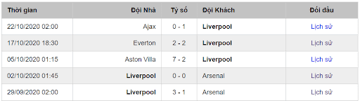 soi kèo Liverpool vs Sheffield United