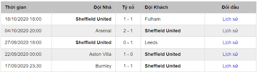 soi kèo Liverpool vs Sheffield United