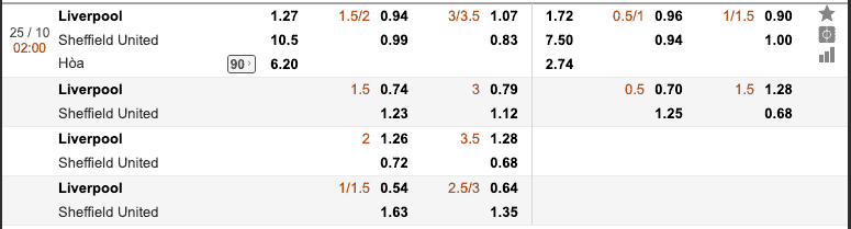 Tỷ lệ soi kèo Liverpool vs Sheffield United